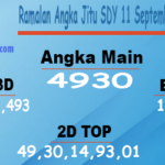 Ramalan Angka Jitu SDY 11 September 2023