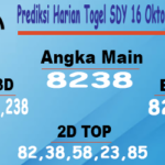 Prediksi Harian Togel Sydney 16 Oktober 2023 Hari Ini