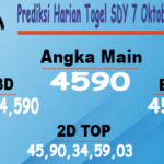 Prediksi Harian Togel Sydney 7 Oktober 2023 Siang Ini