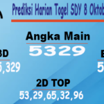 Prediksi Harian Togel Sydney 8 Oktober 2023 Siang Ini